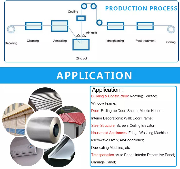 55% Aluminum Hot Dipped Galvalume Steel Sheet In Coil GL 0.5 - 1.0mm