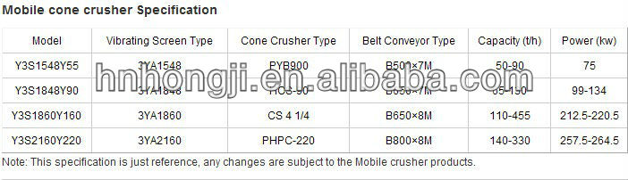 China Mobile Jaw Crusher Supplier