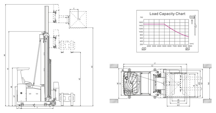 Lateral Reach 1.5 Ton Narrow Aisle Truck With Full AC Control System