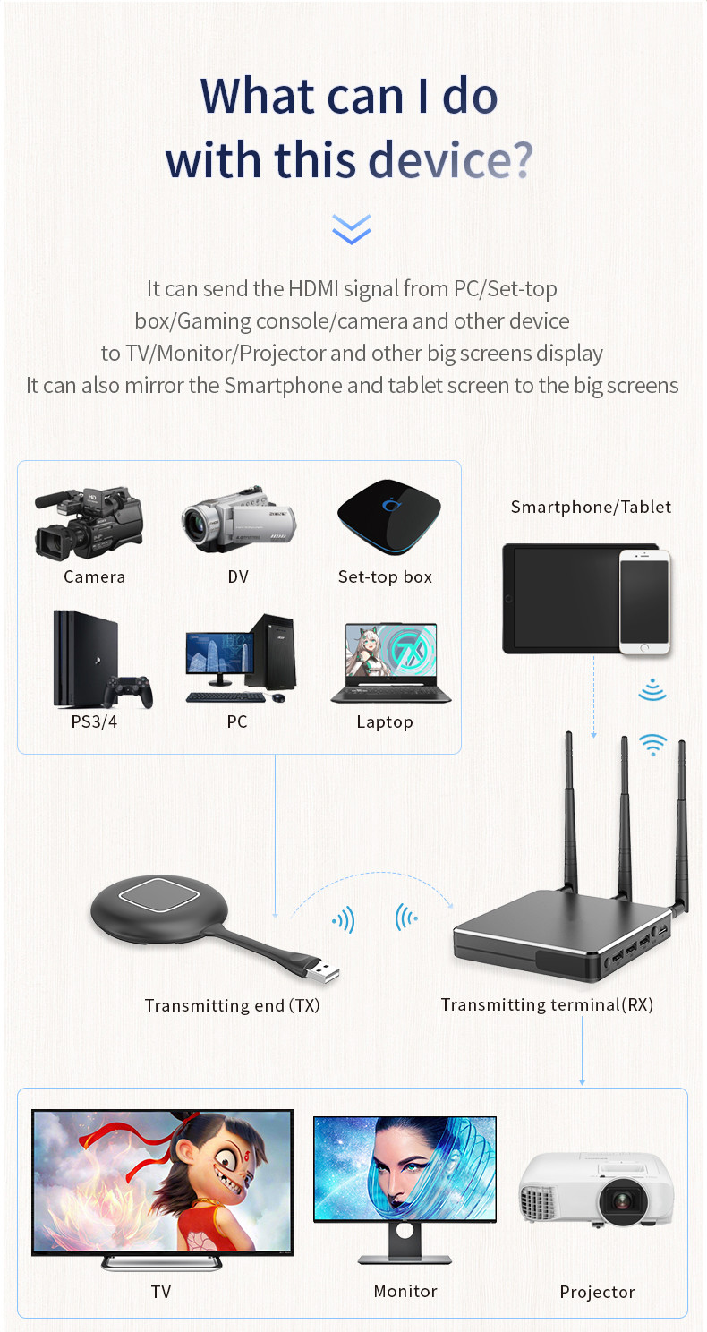 Portable Wireless Video Presentation Equipment 30Hz 4K Wifi Display Clickshare