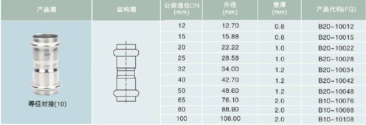 Safety Stainless Steel Press Fittings Double Press Plumbing Slip Coupling