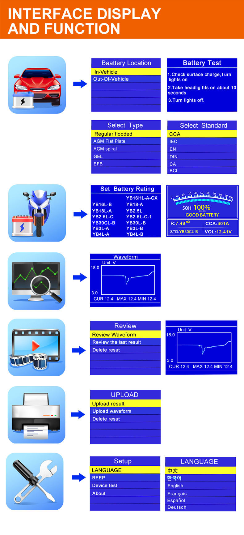 Motorcycle Grass Cutter Vehicle Diagnostic Battery Scanner KONNWEI KW650 For 6-12V Battery