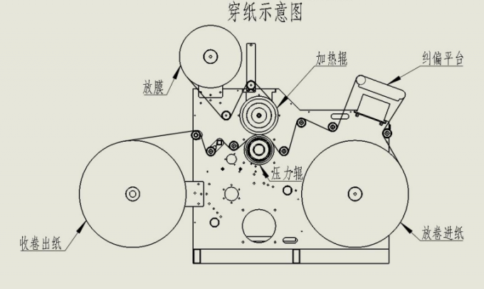 roll to roll pre coating film Laminating machine oil pressure constant temperature heating electromagnetic heating