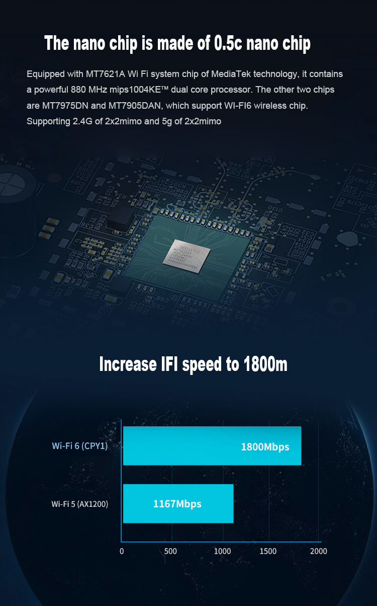 12V DC Power 5G Wifi 6 Router 1800Mbps Openwrt Wifi6 Mesh Router