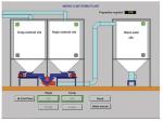 EPS silo system