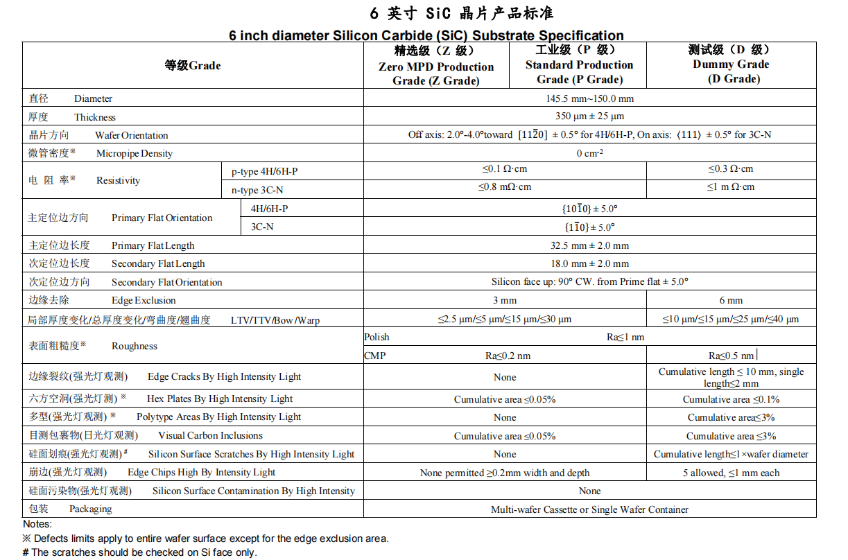 Silicon Carbide Wafer 6Inch Sic Single Crystal 150mm Diameter 3C-N Type Suit for Communication Radar Systems