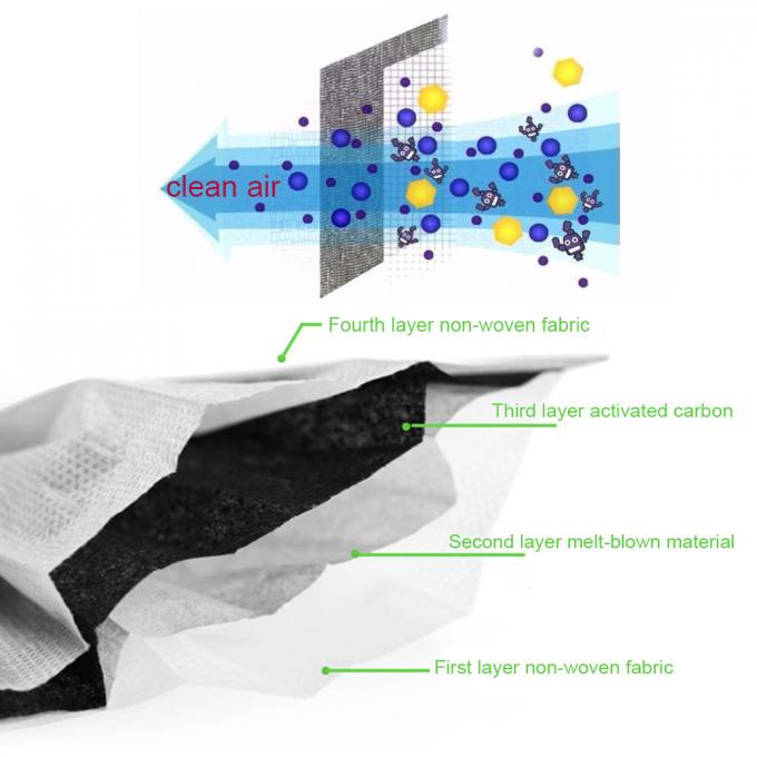 Single Use Disposable Pollution Mask , Dust Mask Respirator Practical Safety