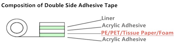 Custom Die Cut Double Sided Adhesive Tape , VHB Acrylic Foam Tape
