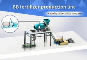Wholesale 15-30KW Mixing Mixer For 3-5mm Pellet Size In High Demand from china suppliers