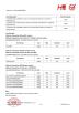 Shenzhen Magic Bamboo Industrial Co., Ltd. Certifications