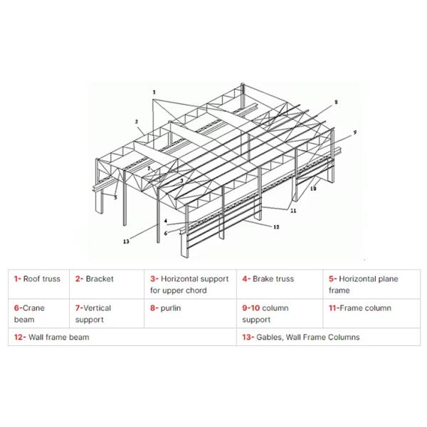Large Span Modern Design Warehouses Building Steel Structure Prefabricated Workshops & Plants for Sale