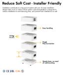Residential 10kWh 20kWh Stackable Home Solar Batterie , 96V Lifepo4 Home Solar