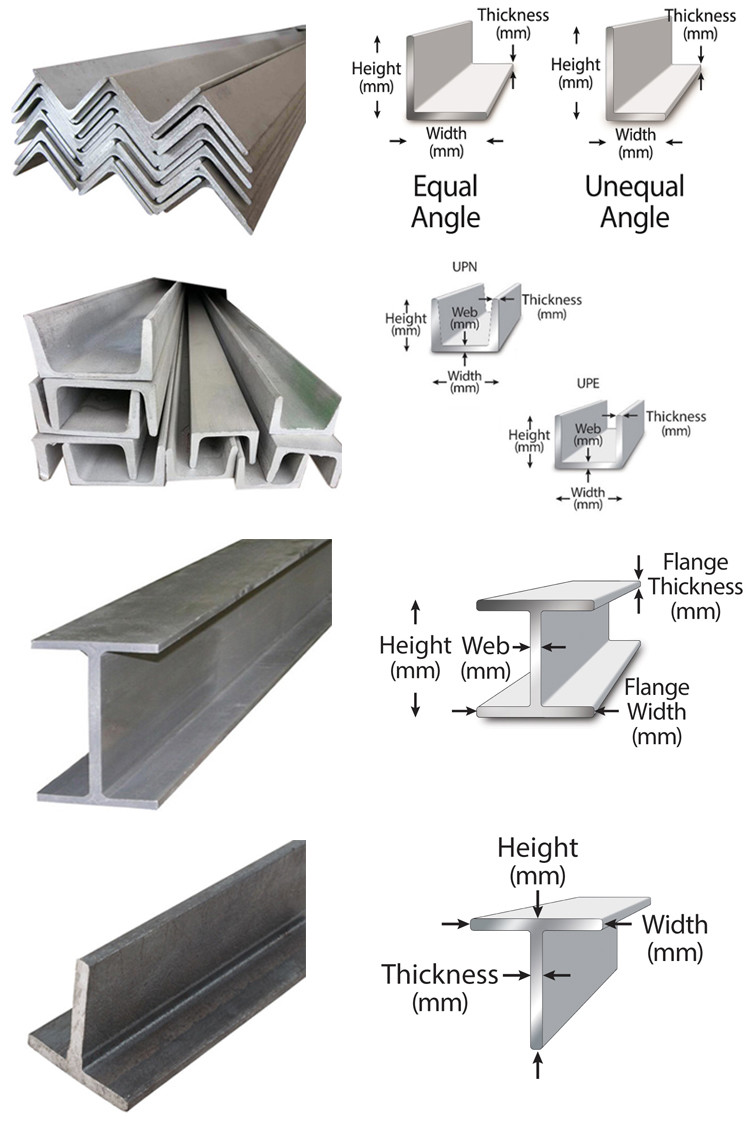 75x100 304 316 Stainless Steel C Channel U Shaped Bar Steel Structure