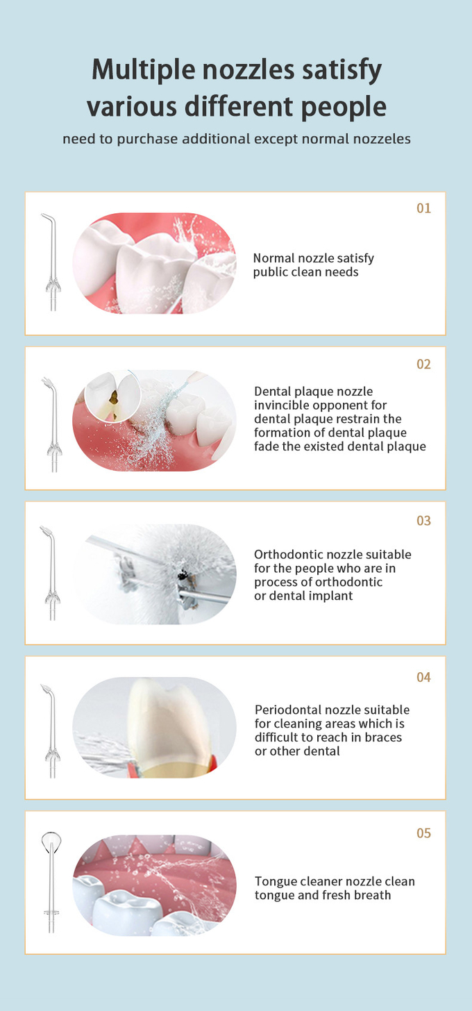 Oral Irrigator Dental Care 350ml Tank Rechargeable USB LED Display Electric Portable Water Flosser