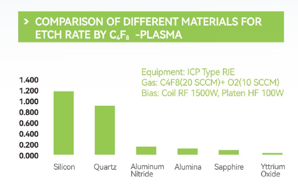 High Flexibility Yttrium Oxide Thermal Shock Resistance Ceramic Parts