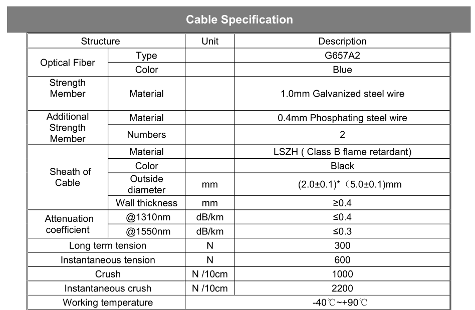 FTTH Mini-SC Fiber Optic IP68/IP67/IP66 Outdoor Cable Waterproof Connector with 1