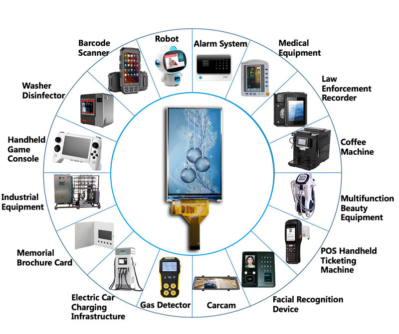 5.0 Inch Ips Lcd Touch Screen Display 40 Pin 2 Lane Mipi Dsi Interface And Use Icn9700 Driver Ic