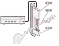 Lightweight Laser Diameter Measuring Gauge High Accuracy Easy - Operation