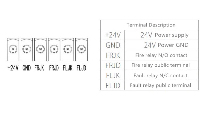 IP66/IP67 Level of Protection UV Flame Detector for Fire Alarm and Emergency Response