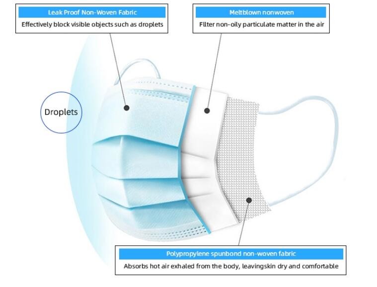 17.5×9.5cm Lightweight Disposable Earloop Face Mask