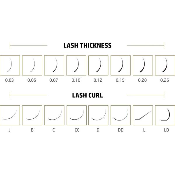 0.1mm Thick Volume Lash Extensions , Black 3d Mink Fur Eyelash Extensions