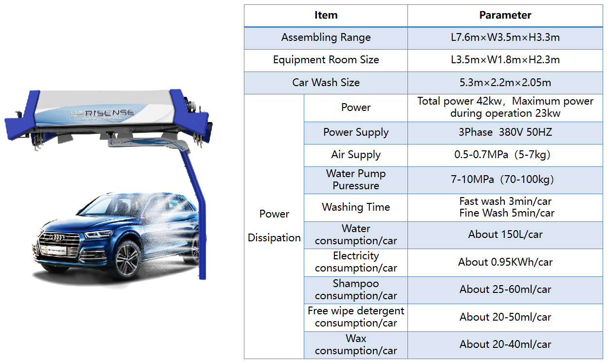 360 Automatic Touchless Car Washing System Optimal Shampoo Consumption of 25-60ml/car