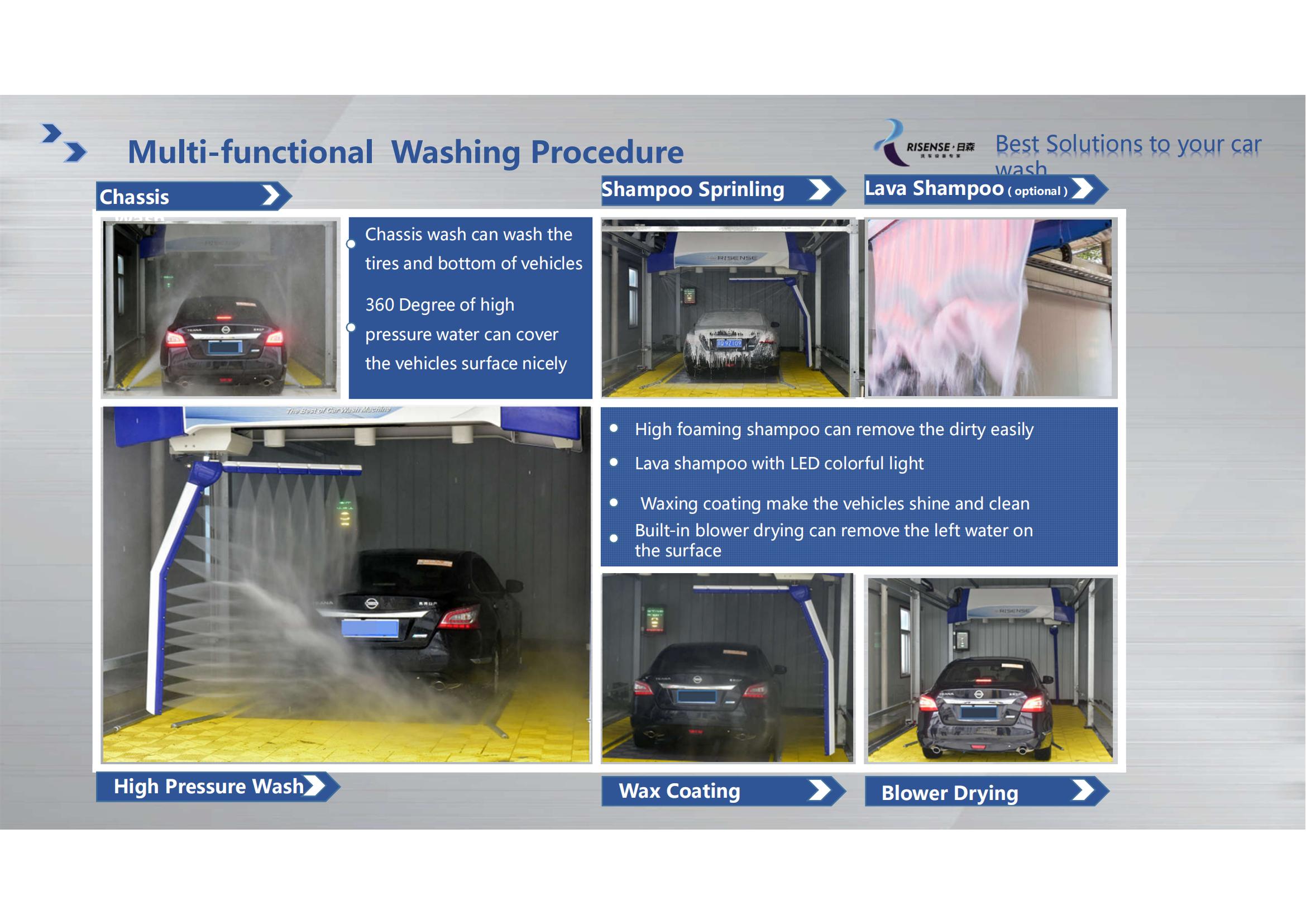Automatic End Touchless Car Wash Equipment 360 Degree Swing Bright Wax Spray System