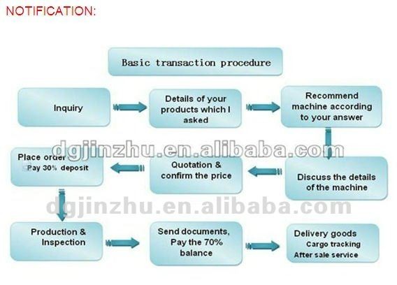 automatic metal plate surface polishing machine