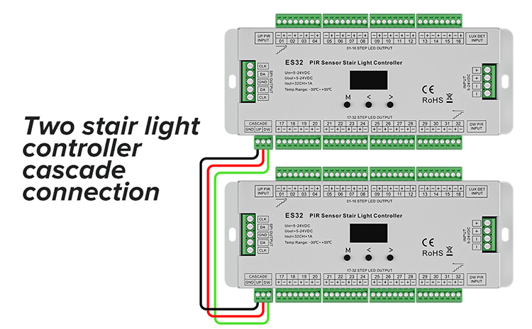 DC24V FCOB Staircase Motion Sensor Light PIR Single Color Indoor