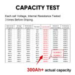 L173F280A Poland warehouse 3.2V lifepo4 280ah 300ah free shipping solar