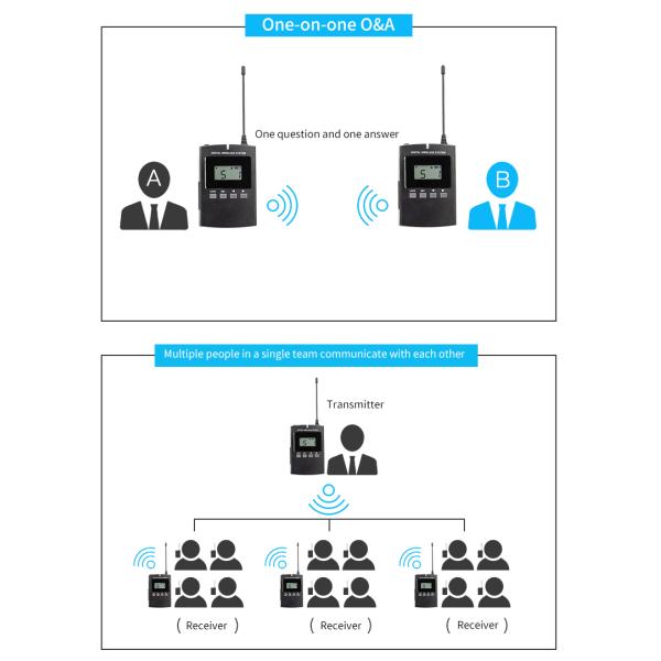 Wireless audio tour guide with flexible settings