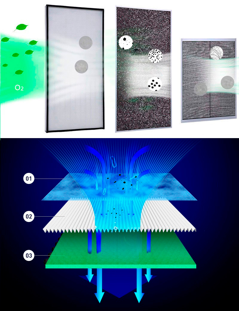 High Performance Room Air Purifier Antibacterial Industrial Compact Home Air Purifier