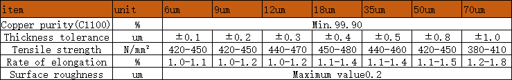 Tensile Strength ≥350N/mm2 Copper Foil for Lithium Battery Electrodes Customizable Thickness and Cutting Bending Welding