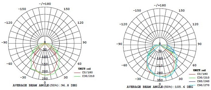 Intergated T8 LED Tube | G-T8 U series
