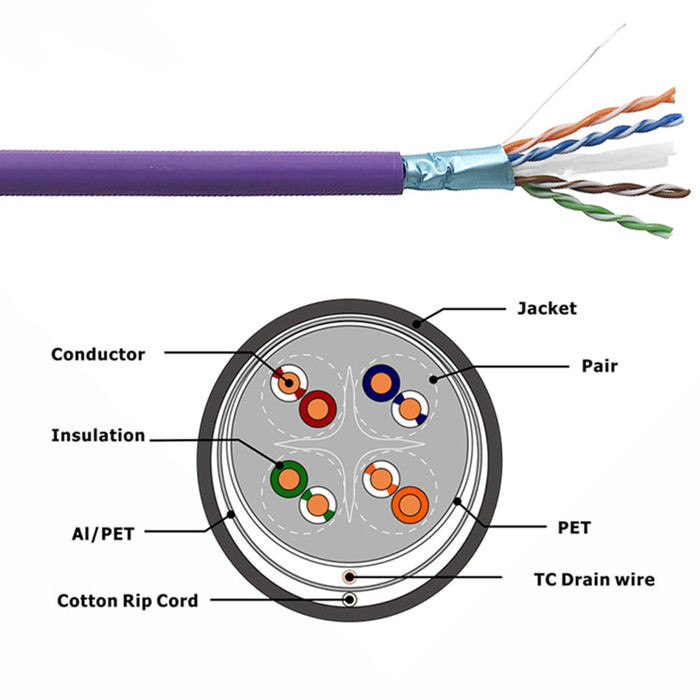 Zero Halogen Bulk FTP CAT6 Ethernet Cable Shielded 23AWG Copper Network Wire