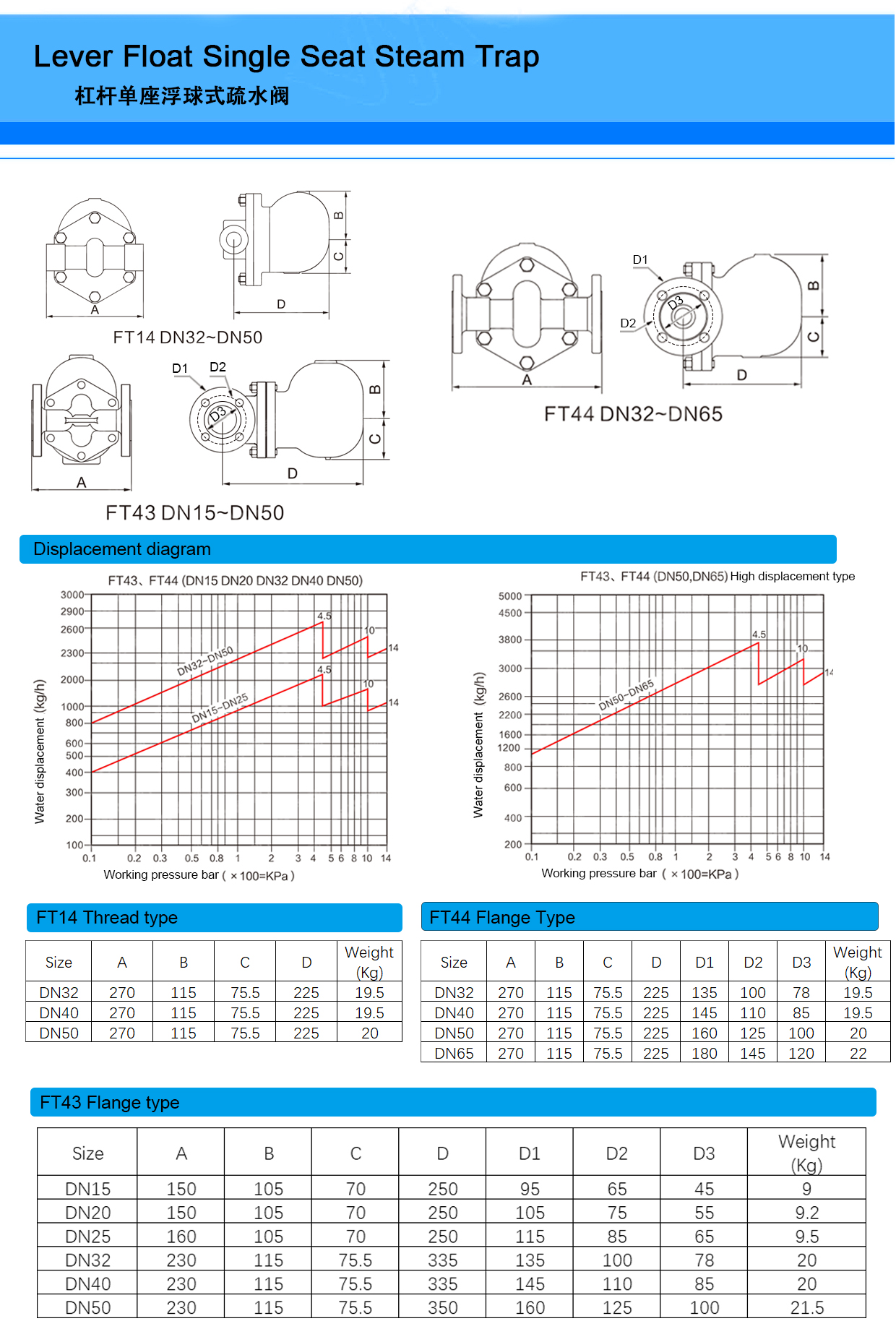 Customized Service Industry Steam Trap Valve Drain Valve for Water Industry