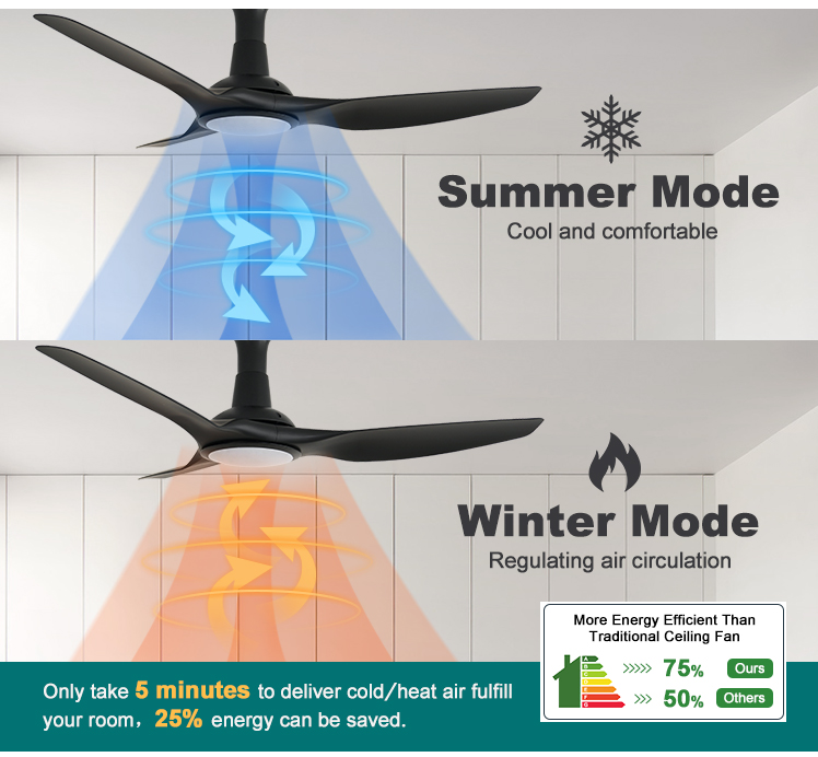 Lighting Solutions Service 52 Inch LED Ceiling Fan with DC Motor and Metal Plastic Build