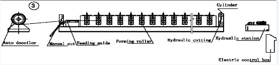 Automatic Roofing Arc Tile Roll Forming Machine With Curve Cutting Device SGS