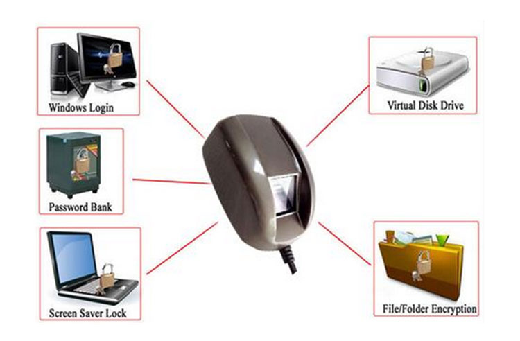 fingerprint scanner usb mobile biometric fingerprint scanner local embedded usb fingerprint scanner