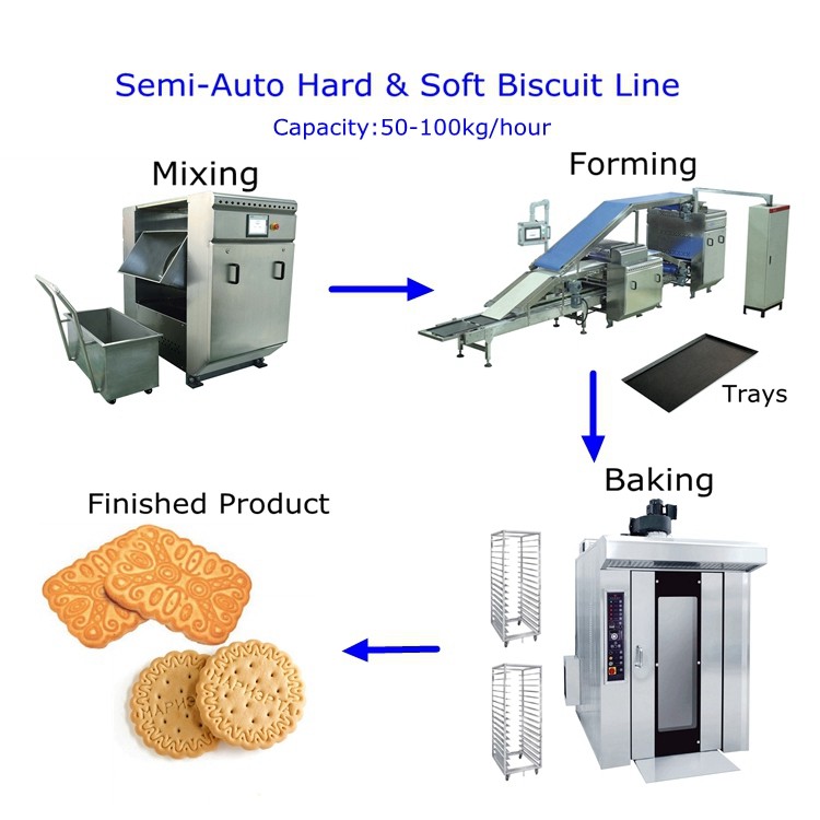 High Performance 64 Trays Rotary Electric Oven Gas Oven