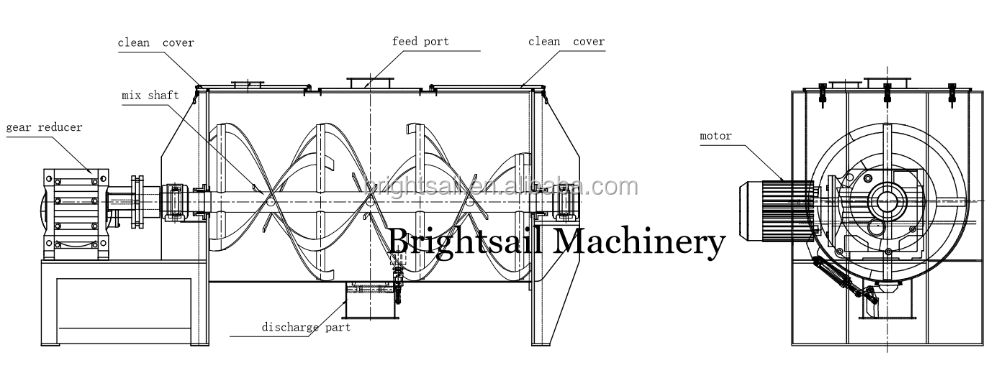 5.5 KW Powder Ribbon Blender Mixer Automatic Carbon Steel