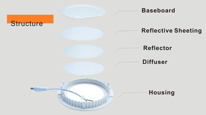 300mm*300mm LED Big Panel Light 18W Surface Mounted for home lighting