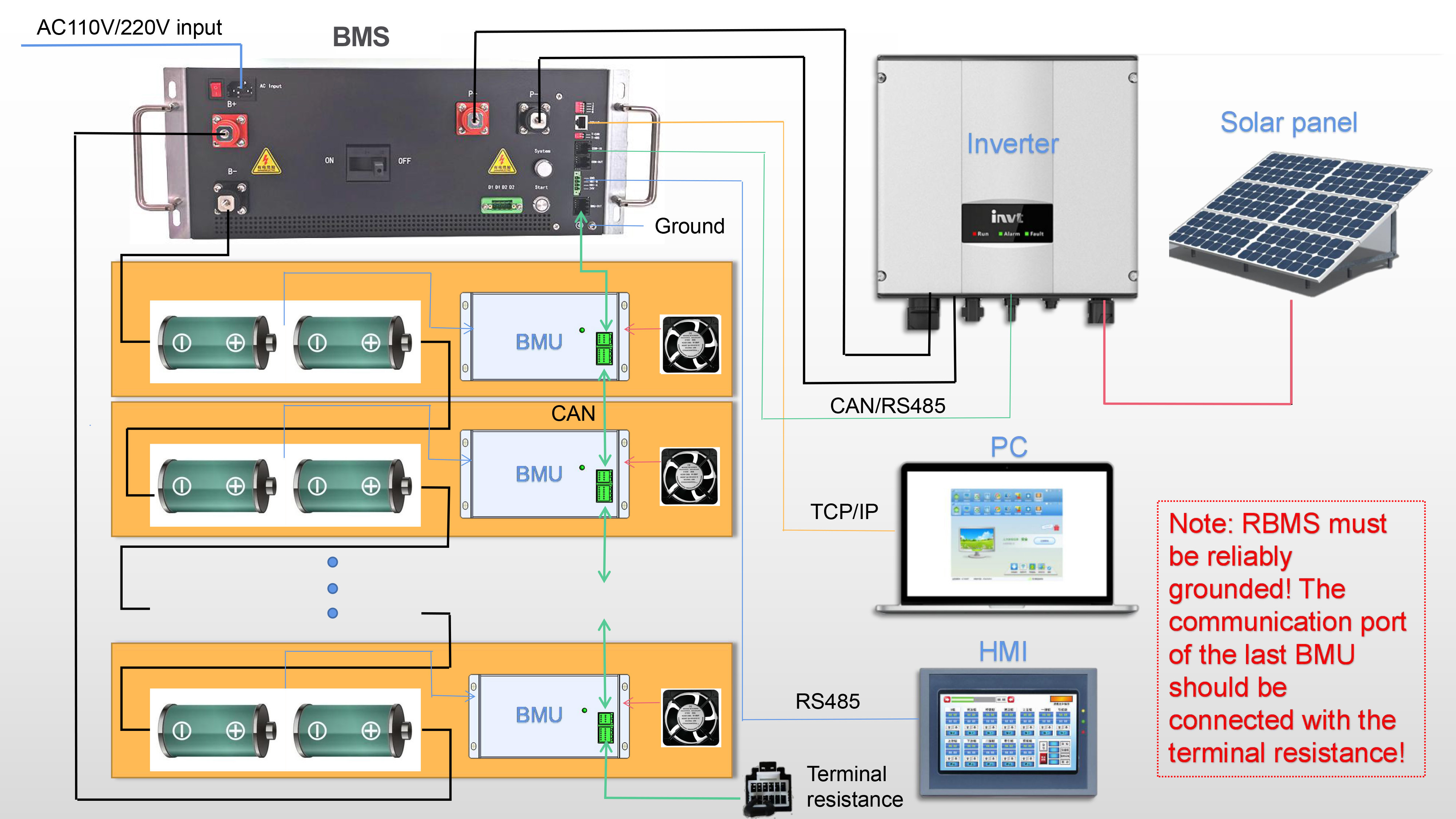 190S 608V 250A 400A 500A BMS For LTO Battery Energy Storage Systems