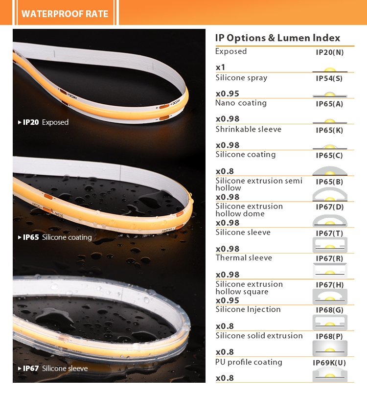Ultra Narrow 4mm Self Adhesive LED Strip 2700K-6500K Natural White