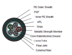 Wholesale Stranded Loose Tube Armored Fiber Optic Cable from china suppliers