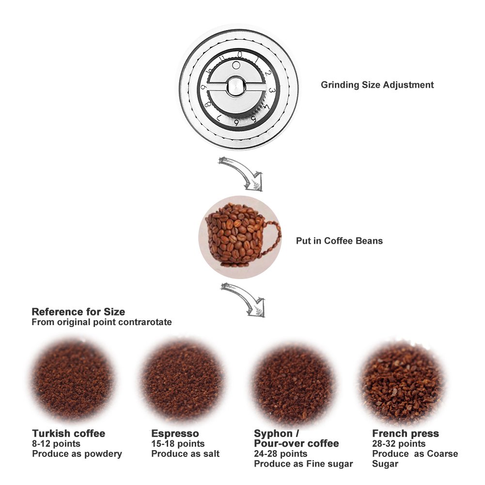 Manual Coffee Grinder With Adjustable Setting Full Range Grinding