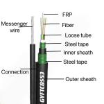 Outdoor Single Mode Fibre Cable Figure 8 GYFTC8S53 Dual steel tape armored Dual