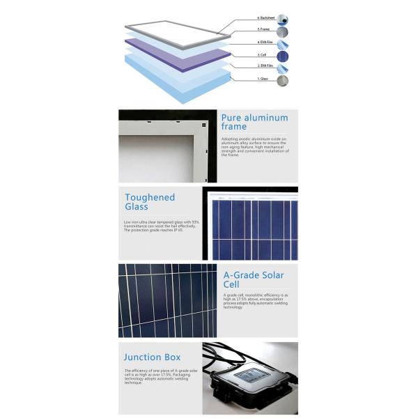 100w 200w Poly Cell Aluminum Glass Solar Panel Off The Grid On Grid Solar Panel