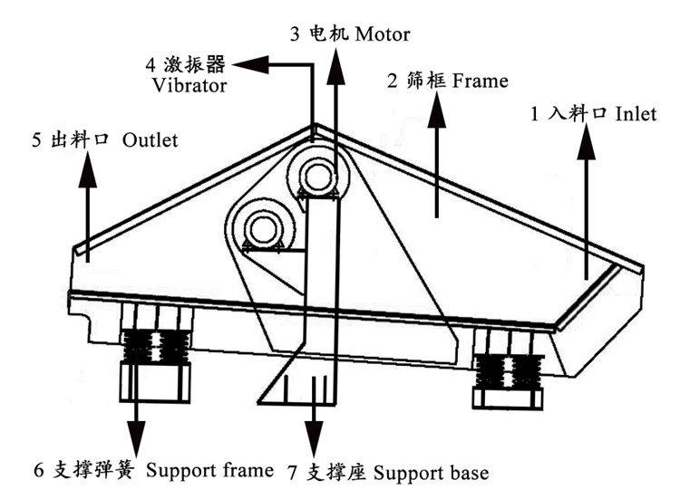 High Frequency Sand Dewatering Screen , Vibratory Screen Separator For Cement Plant
