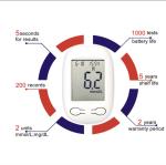 Customize Blood Glucose Meter Blood Sugar Glucometer Monitor Diabetes Horse Dog